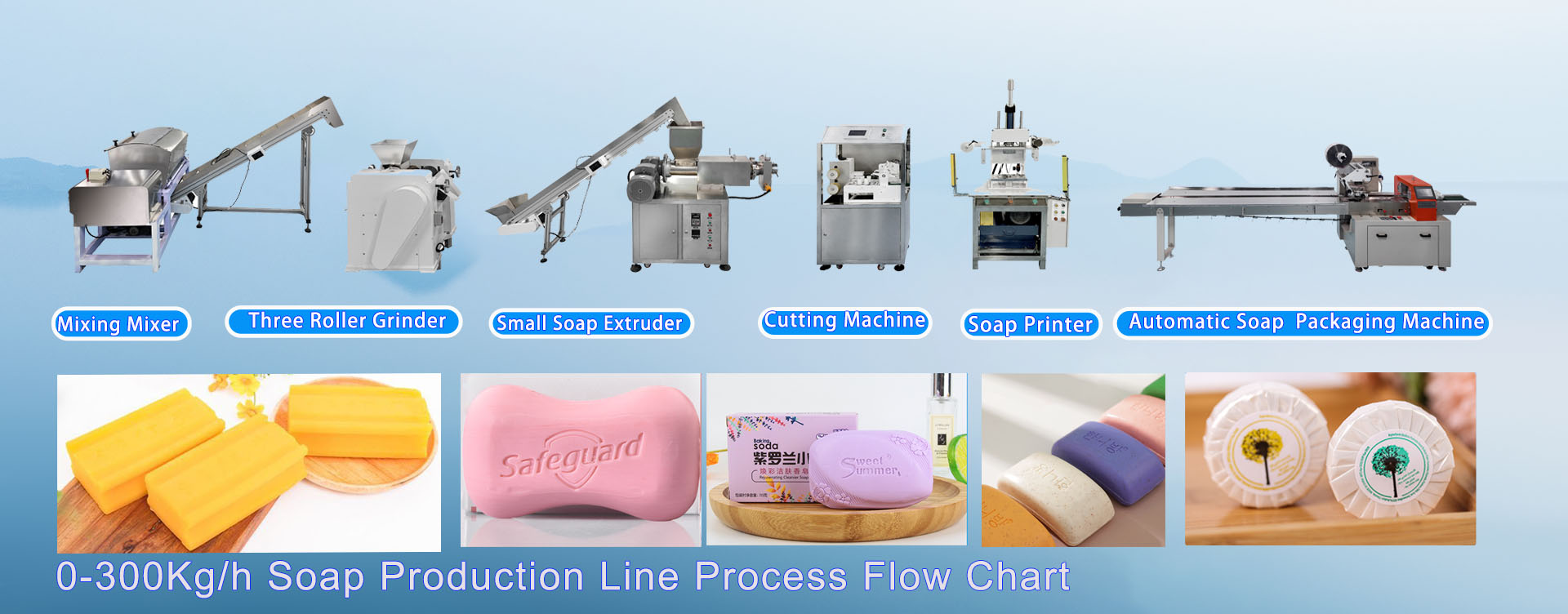 soap machine line