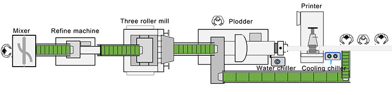 bathing soap making machine flow chart